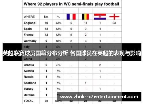 英超联赛球员国籍分布分析 各国球员在英超的表现与影响