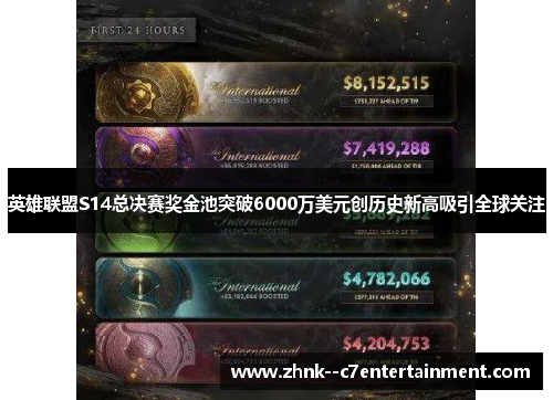 英雄联盟S14总决赛奖金池突破6000万美元创历史新高吸引全球关注
