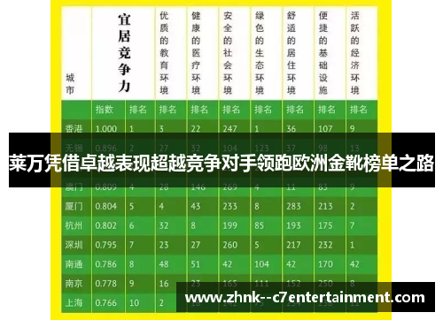 莱万凭借卓越表现超越竞争对手领跑欧洲金靴榜单之路