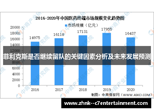 菲利克斯是否继续留队的关键因素分析及未来发展预测