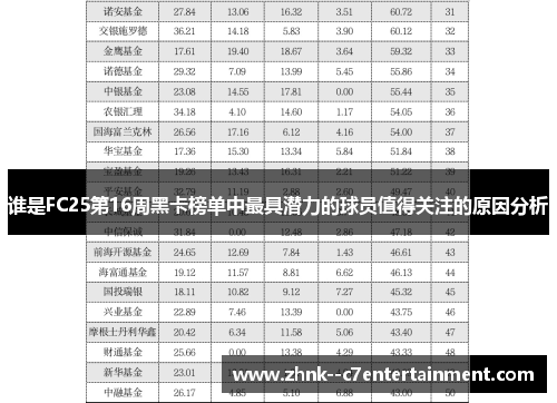 谁是FC25第16周黑卡榜单中最具潜力的球员值得关注的原因分析