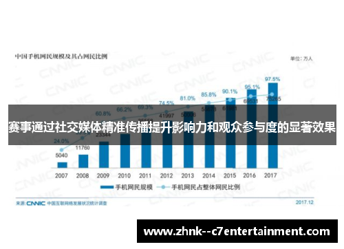 赛事通过社交媒体精准传播提升影响力和观众参与度的显著效果