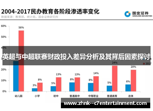 英超与中超联赛财政投入差异分析及其背后因素探讨