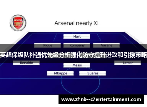 英超保级队补强优先级分析强化防守提升进攻和引援策略