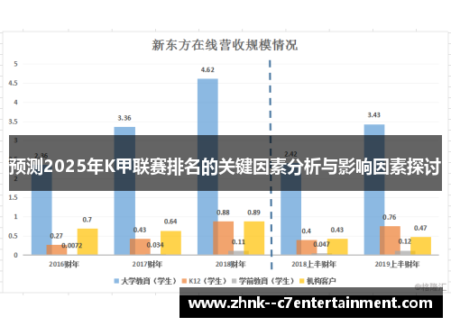 预测2025年K甲联赛排名的关键因素分析与影响因素探讨 预测2025年K甲联赛排名的关键因素分析与影响因素探讨