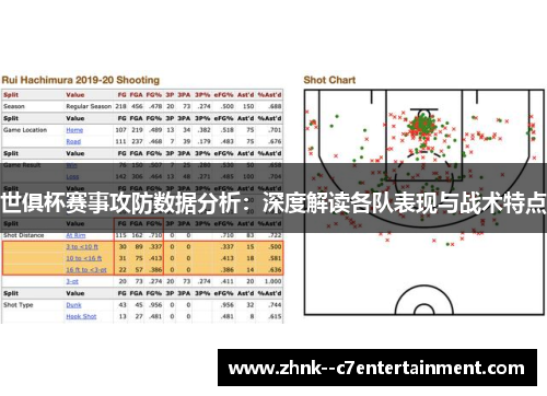 世俱杯赛事攻防数据分析:深度解读各队表现与战术特点 世俱杯赛事攻防数据分析:深度解读各队表现与战术特点